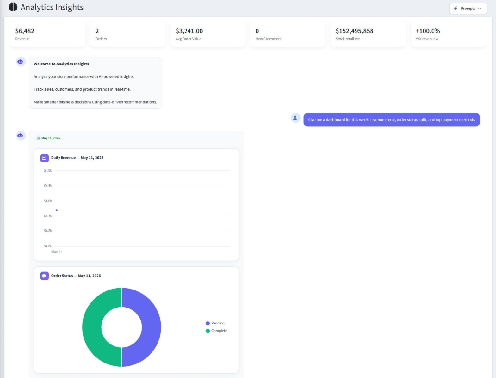 ai analytics insights plugin provides analytics charts